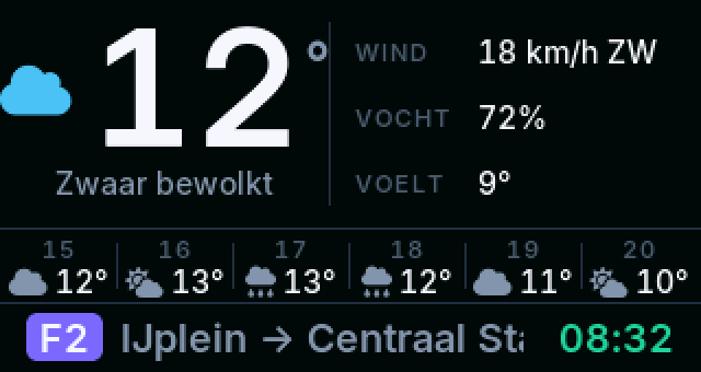Timey-weerscherm met temperatuur, wind en weersverwachting